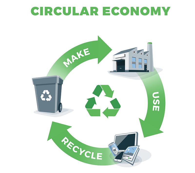 Sustainability as a Small Businesses Make Use Recycle